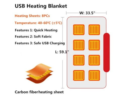 Plaid chauffant USB, schéma des 8 zones chauffantes